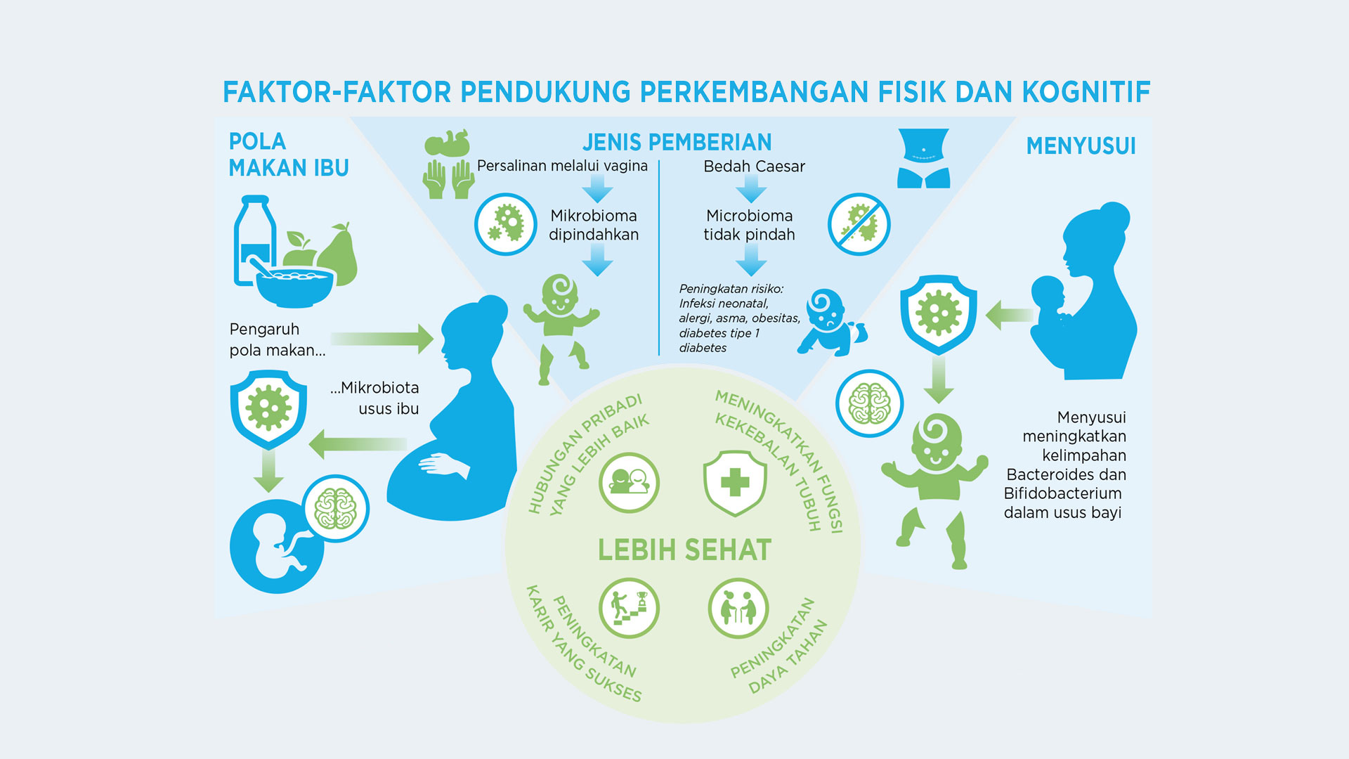 Kontribusi kehidupan awal untuk kesehatan anak Kontribusi kehidupan awal untuk kesehatan anak