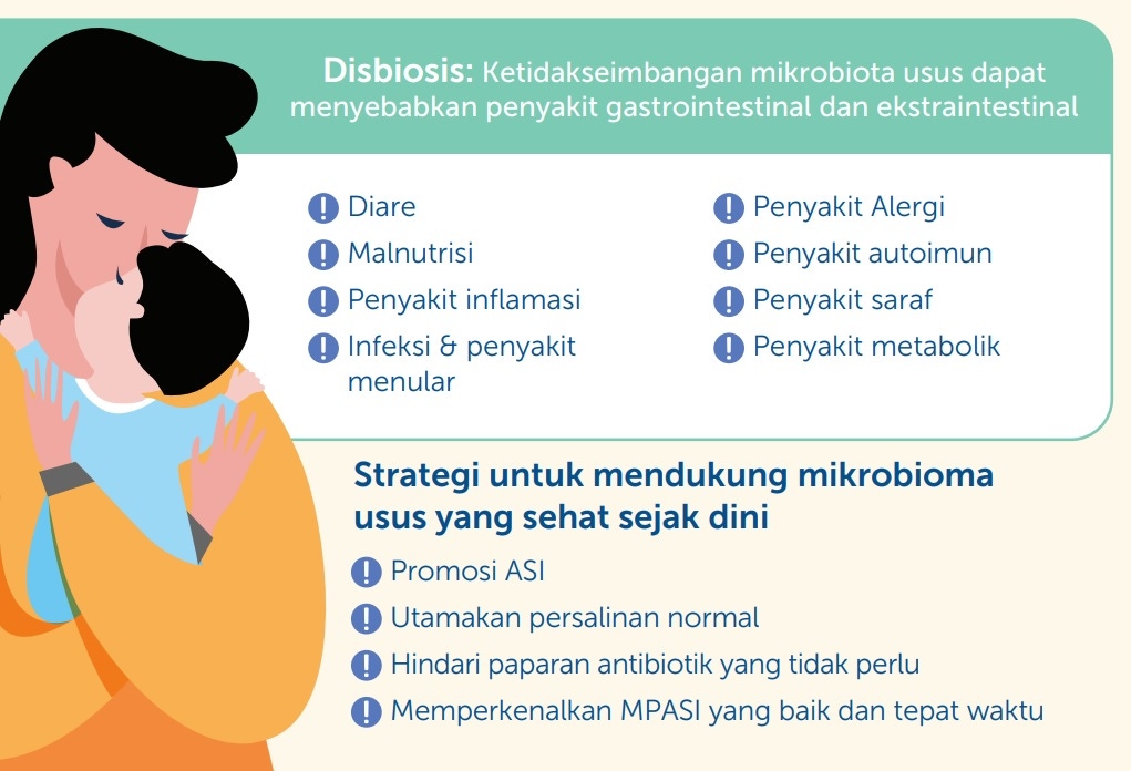 Mikrobiota Usus Mikrobiota Usus