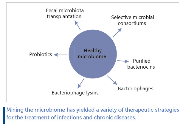 Mining the microbiome