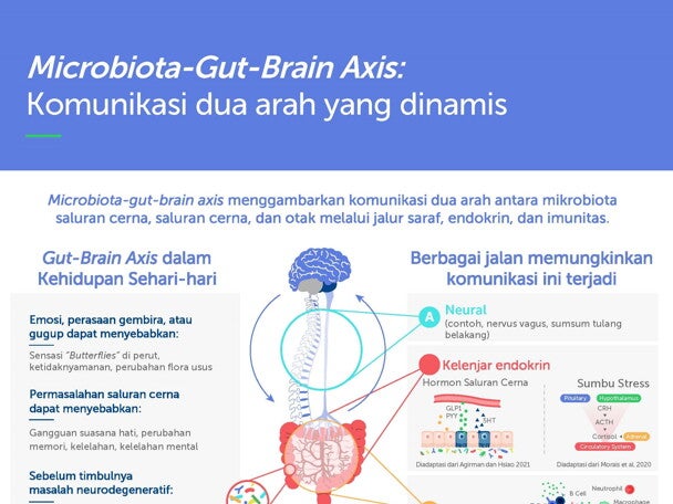 NNI-Microbiome Infographic-v6