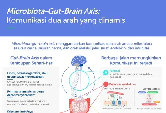 NNI-Microbiome Infographic-v6