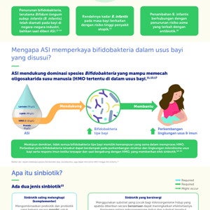 Penelitian Terkini Mengenai HMO: Memaksimalkan Manfaatnya