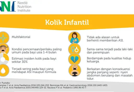 infografis kolik