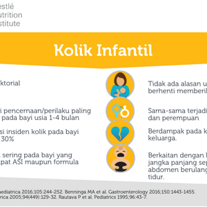 infografis kolik